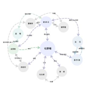 杜野莓人物关系图