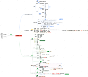基础心理学知识