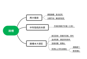 跳槽的知识点