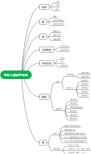 思维导图社区-搜索思维导图-集合