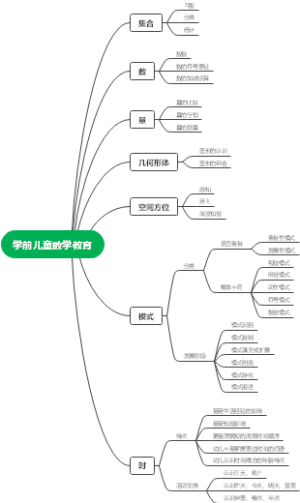 学前儿童数学教育