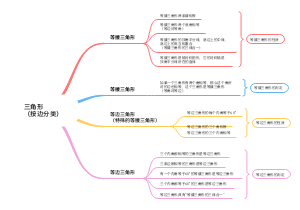三角形（按边分类）