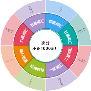 产品运营九要素