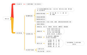张元素