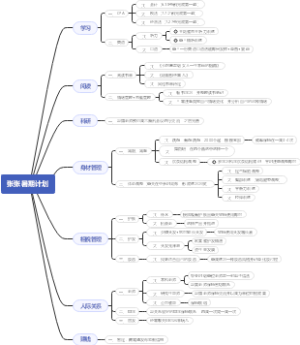张张2022年暑期计划