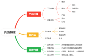页面构建