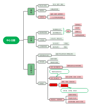 公司法
