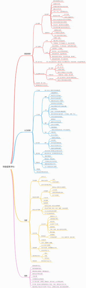 综合管理中心工作分工