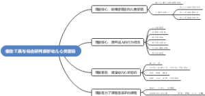 借助工具与综合研判解析幼儿心灵密码