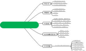 三方联动减缓幼小衔接坡度——心理准备、生活准备、学习准备