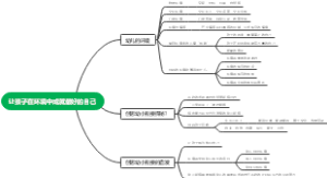 让孩子在环境中成就最好的自己