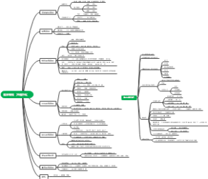 中毒临表和治疗
