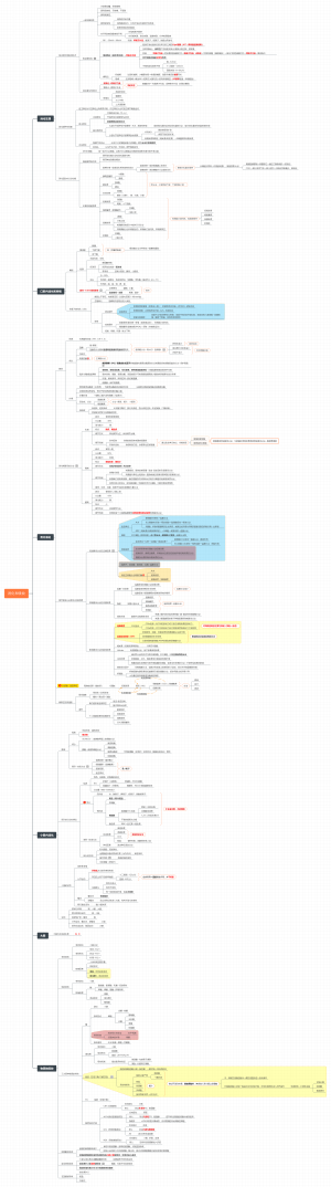 生理学--消化吸收