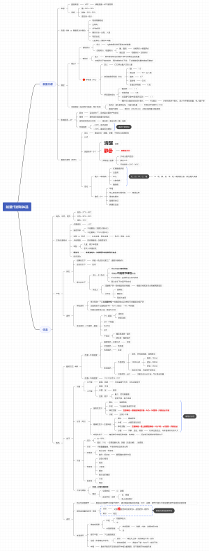 生理学-能量和体温代谢