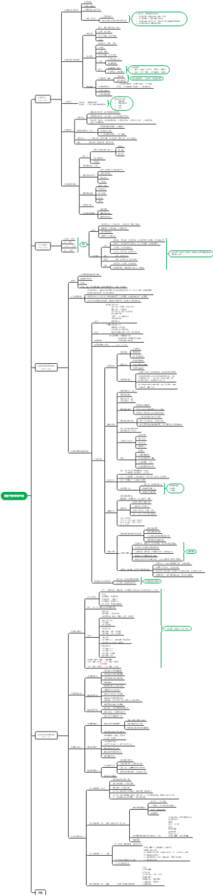 后备干部培训材料汇总