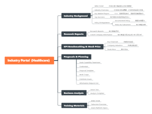 INDUSTRY Portal 概览