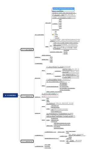 第一章 战略管理概述