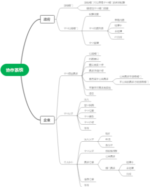 协作系统