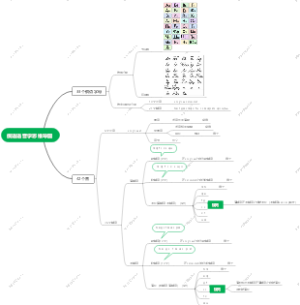 超实用俄语语音学思维导图