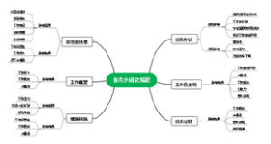 文献综述