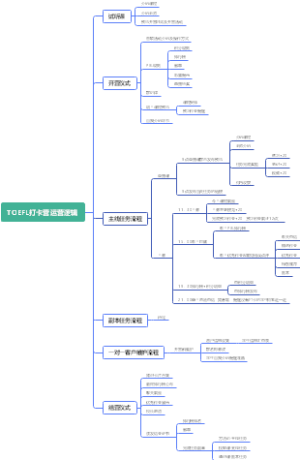 TOEFL打卡营运营逻辑