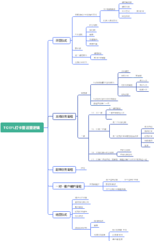 TOEFL打卡营运营逻辑