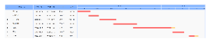 项目管理甘特图