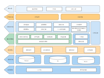 软件系统架构图1