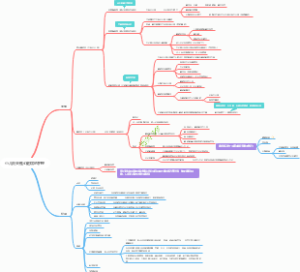 儿科先心病思维导图