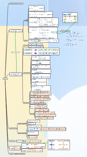 傅里叶变换