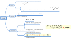 热化学