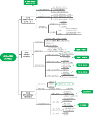 合神心意的关系建立第三单元