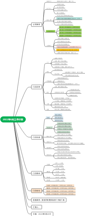 202206工作计划