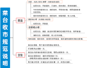 菜台收市规范说明