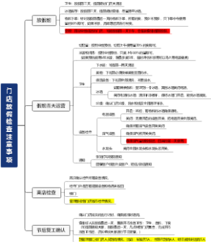 门店放假检查注意事项