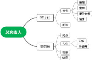 组织结构图