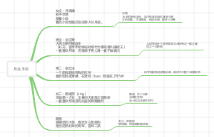 月光予你主要人物关系图