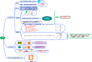 八年级数学正方形