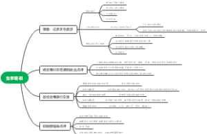 四步做好社群规划
