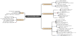 冠状动脉钙化病变的诊疗策略与特定病变分析