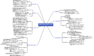 中国经皮冠状动脉介入治疗指南(2025年更新版）