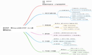赛文乔伊：用Deepseek搞AI外贸？Accio颠覆跨境想