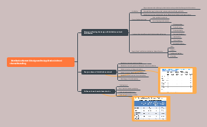 Distribution Network Design and Its Application in Omni channel Retailing