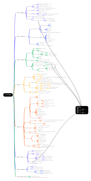 六年级上册数学
