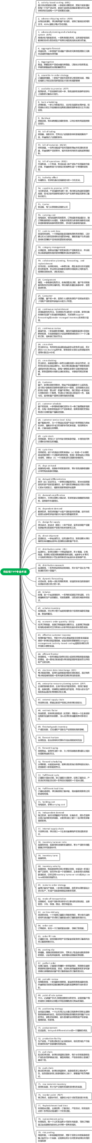 供应链79个专业术语
