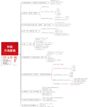 极简市场营销思维导图
