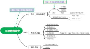 一元函数微分学