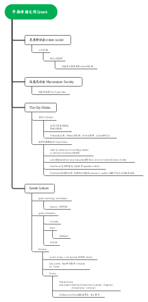 早期希腊文明﻿