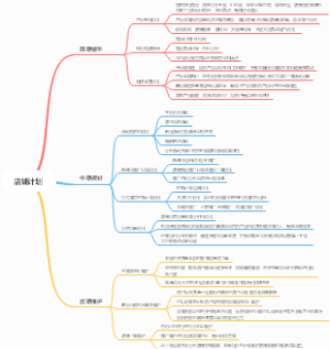 店铺计划