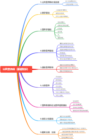 公共营养师（基础知识）